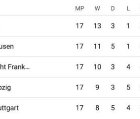 BOB半岛平台-【德甲】萨内双响凯恩点射，拜仁5比0大胜霍芬海姆！